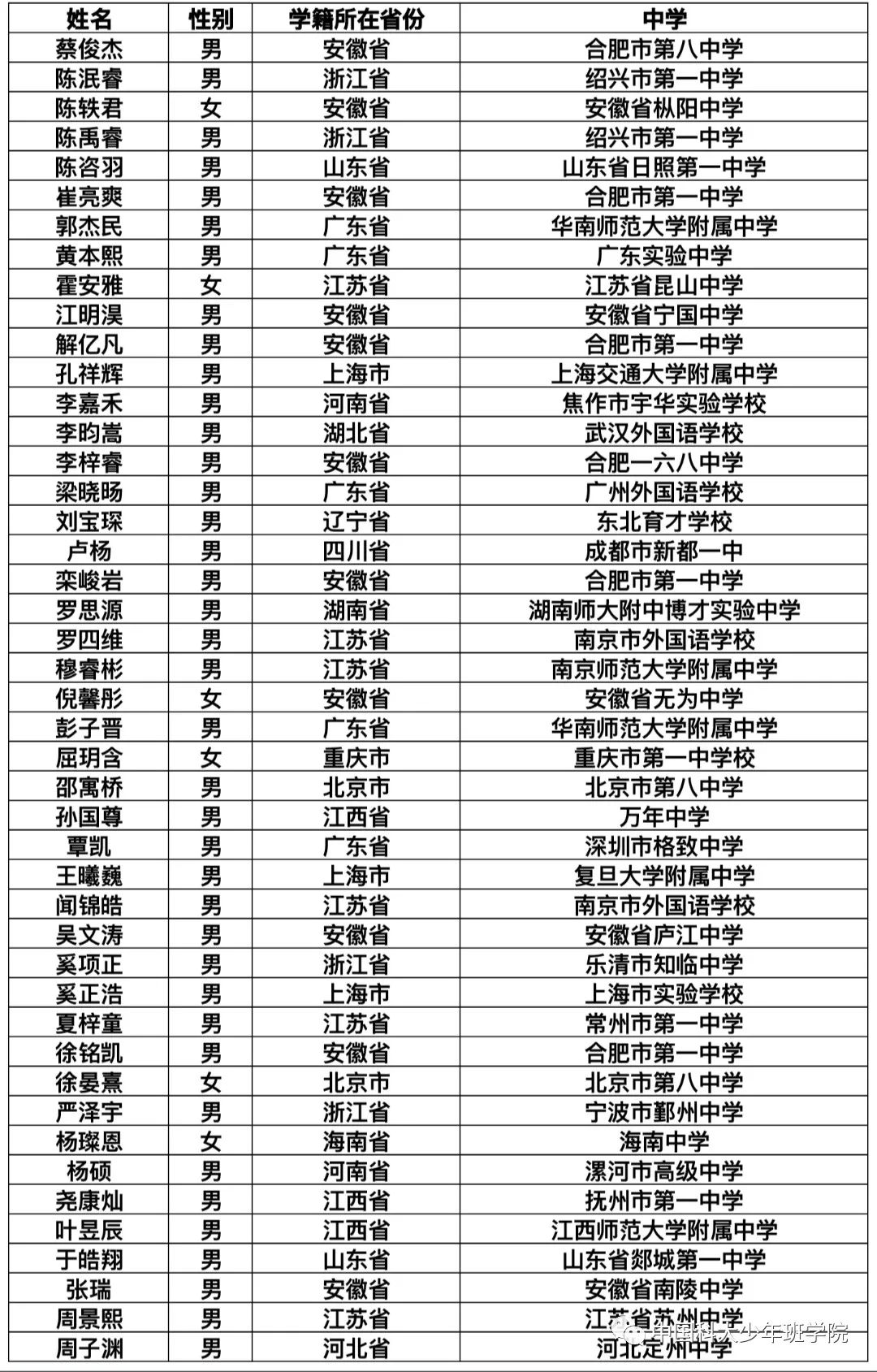 最新资讯 第154页